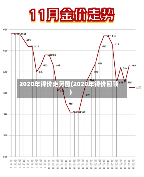2020年镍价走势图(2020年镍价回顾)