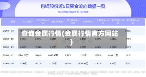 查询金属行情(金属行情官方网站)-第1张图片