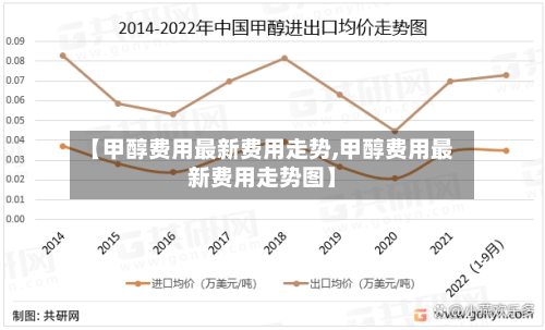 【甲醇费用最新费用走势,甲醇费用最新费用走势图】-第1张图片