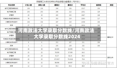 河南政法大学录取分数线/河南政法大学录取分数线2024