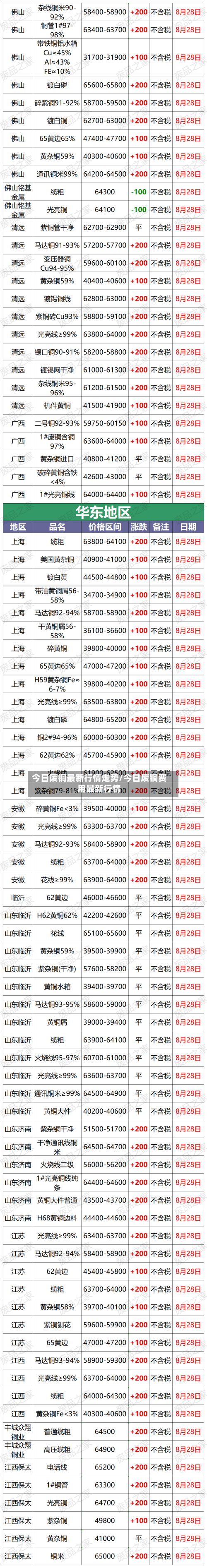 今日废铜最新行情走势/今日废铜费用最新行情