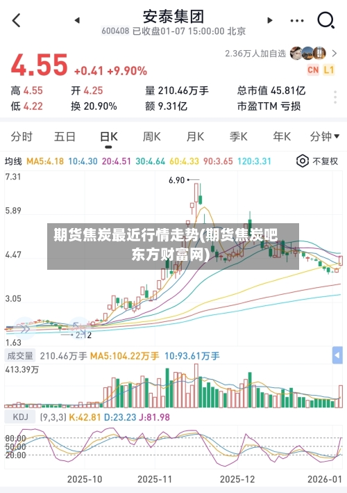 期货焦炭最近行情走势(期货焦炭吧东方财富网)