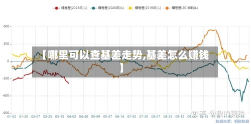 【哪里可以查基差走势,基差怎么赚钱】
