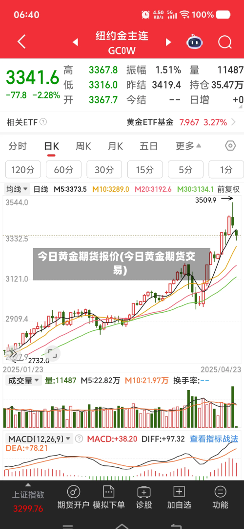 今日黄金期货报价(今日黄金期货交易)-第1张图片