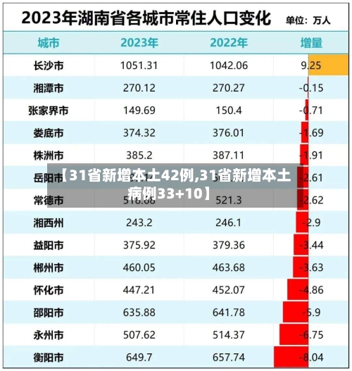 【31省新增本土42例,31省新增本土病例33+10】