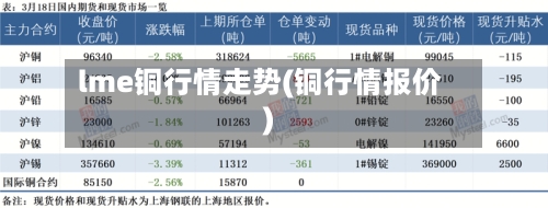 lme铜行情走势(铜行情报价)