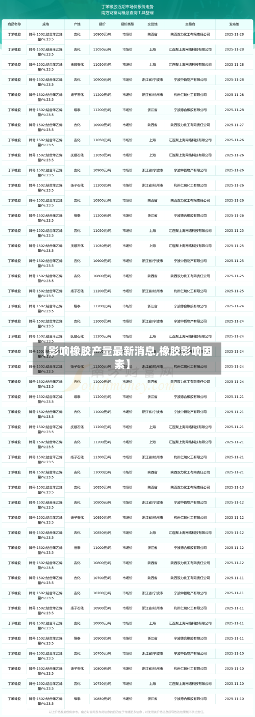 【影响橡胶产量最新消息,橡胶影响因素】