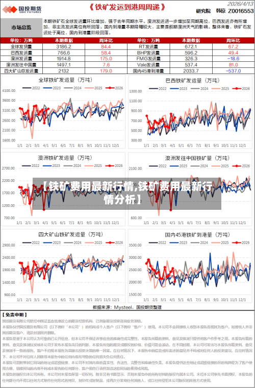 【铁矿费用最新行情,铁矿费用最新行情分析】