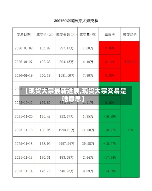 【现货大宗最新进展,现货大宗交易是啥意思】-第2张图片