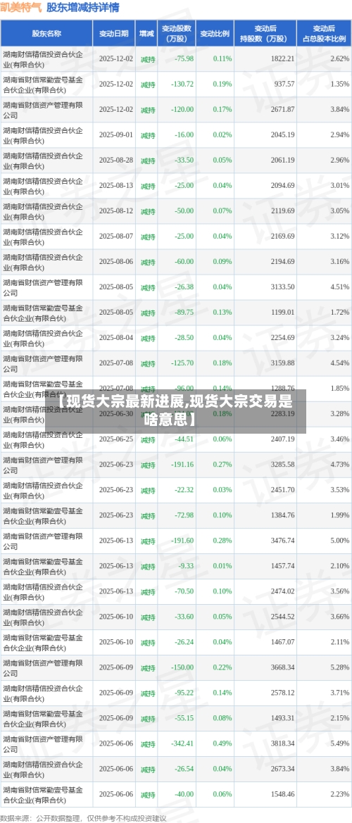 【现货大宗最新进展,现货大宗交易是啥意思】