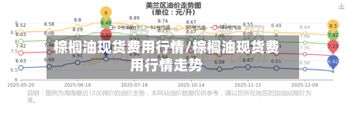 棕榈油现货费用行情/棕榈油现货费用行情走势