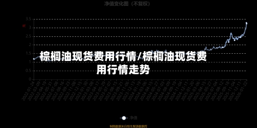 棕榈油现货费用行情/棕榈油现货费用行情走势-第2张图片