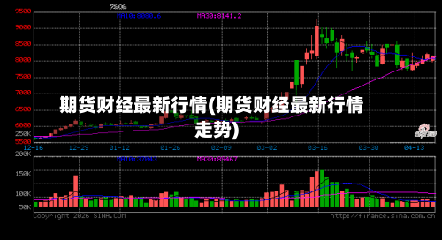 期货财经最新行情(期货财经最新行情走势)-第1张图片