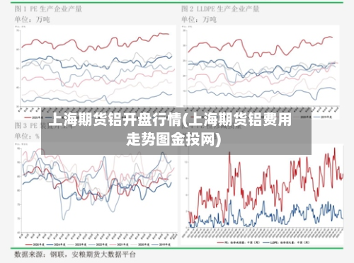 上海期货铝开盘行情(上海期货铝费用走势图金投网)