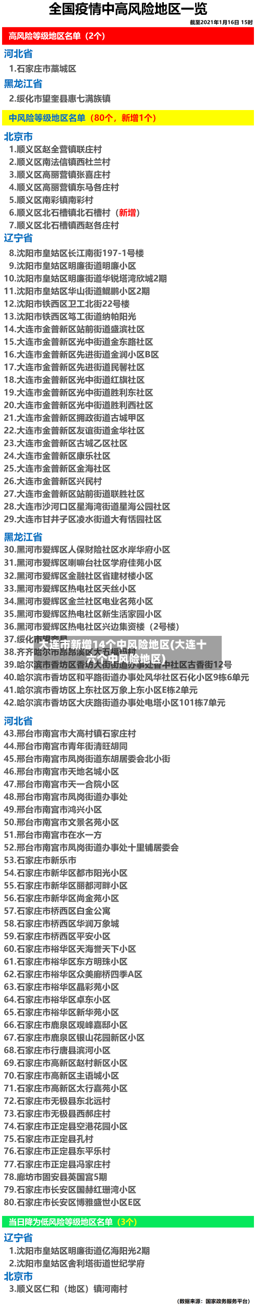 大连市新增14个中风险地区(大连十六个中风险地区)-第1张图片