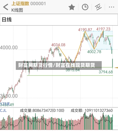 财富网期货行情/财富在线现货期货