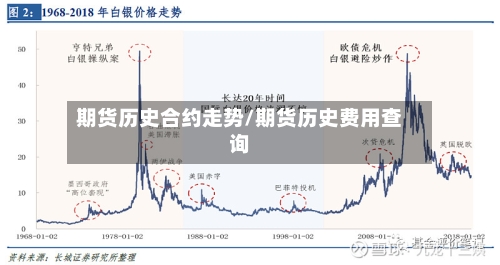 期货历史合约走势/期货历史费用查询