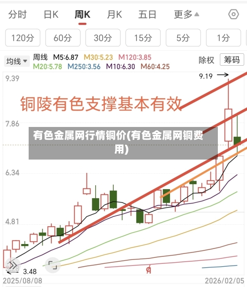 有色金属网行情铜价(有色金属网铜费用)