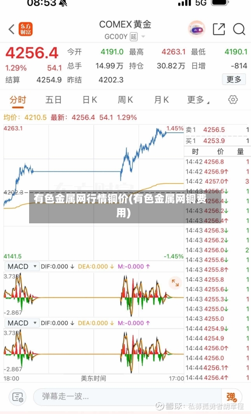 有色金属网行情铜价(有色金属网铜费用)-第3张图片