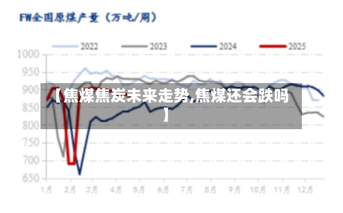 【焦煤焦炭未来走势,焦煤还会跌吗】-第3张图片