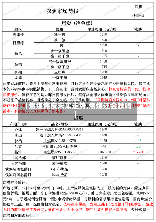 【焦煤焦炭未来走势,焦煤还会跌吗】