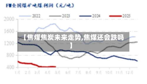 【焦煤焦炭未来走势,焦煤还会跌吗】-第2张图片