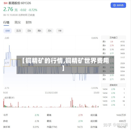 【铜精矿的行情,铜精矿世界费用】