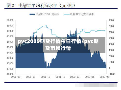 pvc2009期货行情今日行情/pvc期货市场行情
