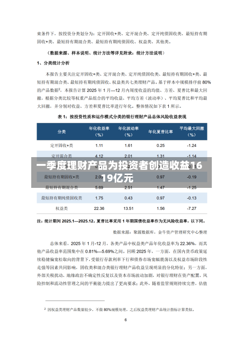 一季度理财产品为投资者创造收益1619亿元