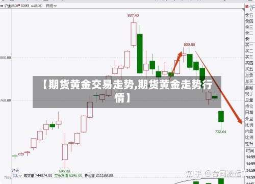 【期货黄金交易走势,期货黄金走势行情】