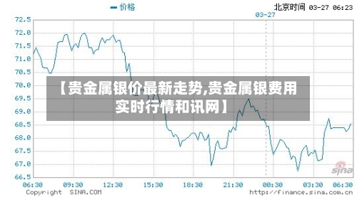 【贵金属银价最新走势,贵金属银费用实时行情和讯网】