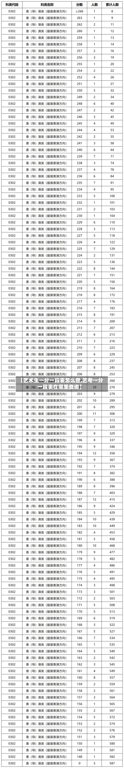 【艺术生一分一段表怎么查,艺考一分一段表在哪里查询】