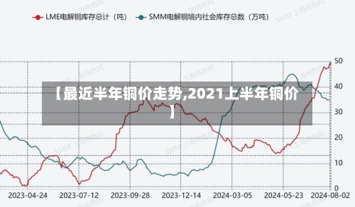 【最近半年铜价走势,2021上半年铜价】-第1张图片