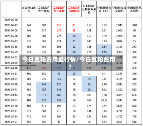 今日豆粕费用最行情/今日豆粕费用?-第2张图片
