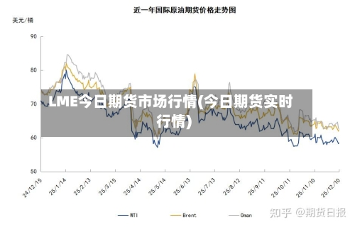 LME今日期货市场行情(今日期货实时行情)-第1张图片