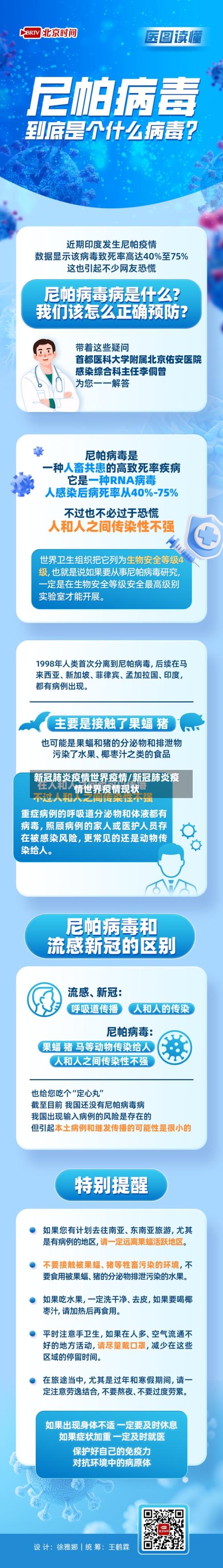 新冠肺炎疫情世界疫情/新冠肺炎疫情世界疫情现状-第1张图片