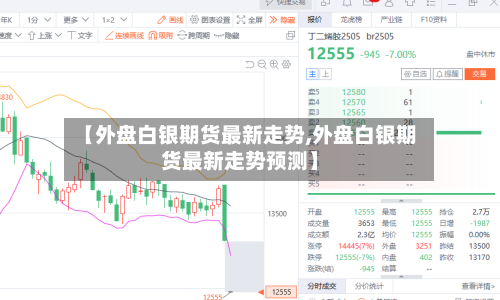 【外盘白银期货最新走势,外盘白银期货最新走势预测】