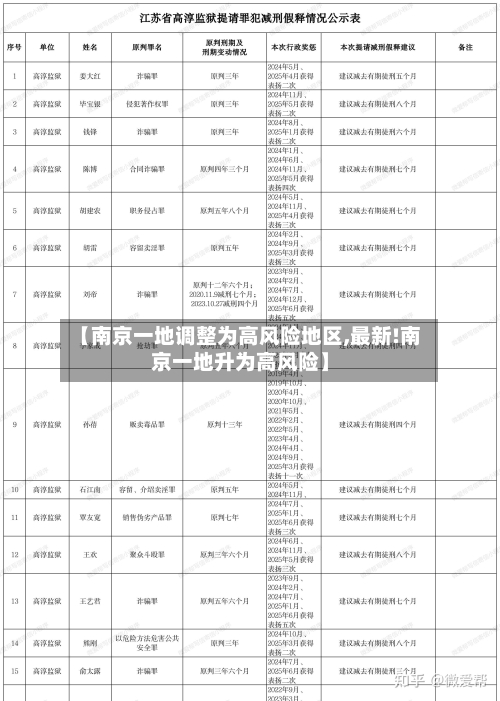 【南京一地调整为高风险地区,最新!南京一地升为高风险】