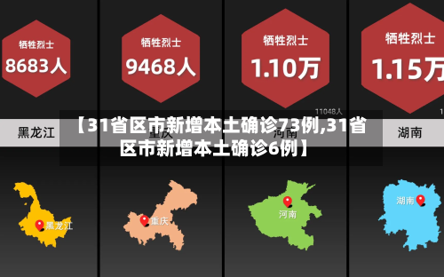 【31省区市新增本土确诊73例,31省区市新增本土确诊6例】-第2张图片