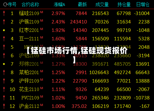 【锰硅市场行情,锰硅现货报价】-第2张图片