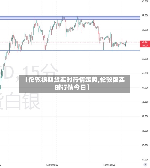 【伦敦银期货实时行情走势,伦敦银实时行情今日】