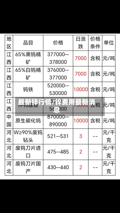 最新锌行情/锌费用最新消息