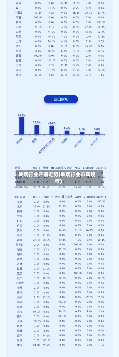 玻璃行业产销走势(玻璃行业市场规模)