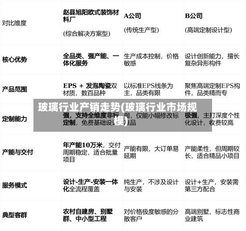 玻璃行业产销走势(玻璃行业市场规模)-第2张图片