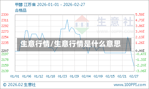 生意行情/生意行情是什么意思