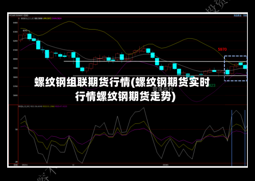 螺纹钢组联期货行情(螺纹钢期货实时行情螺纹钢期货走势)-第3张图片