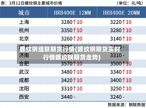 螺纹钢组联期货行情(螺纹钢期货实时行情螺纹钢期货走势)-第2张图片