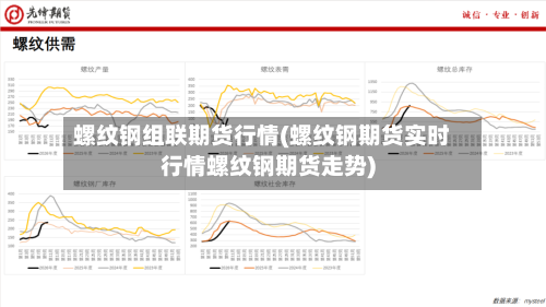 螺纹钢组联期货行情(螺纹钢期货实时行情螺纹钢期货走势)
