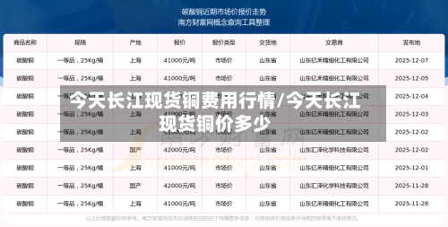 今天长江现货铜费用行情/今天长江现货铜价多少-第2张图片