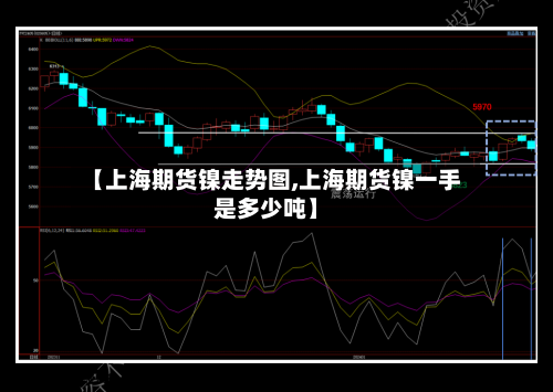 【上海期货镍走势图,上海期货镍一手是多少吨】